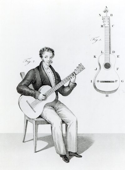 Guitar by English School